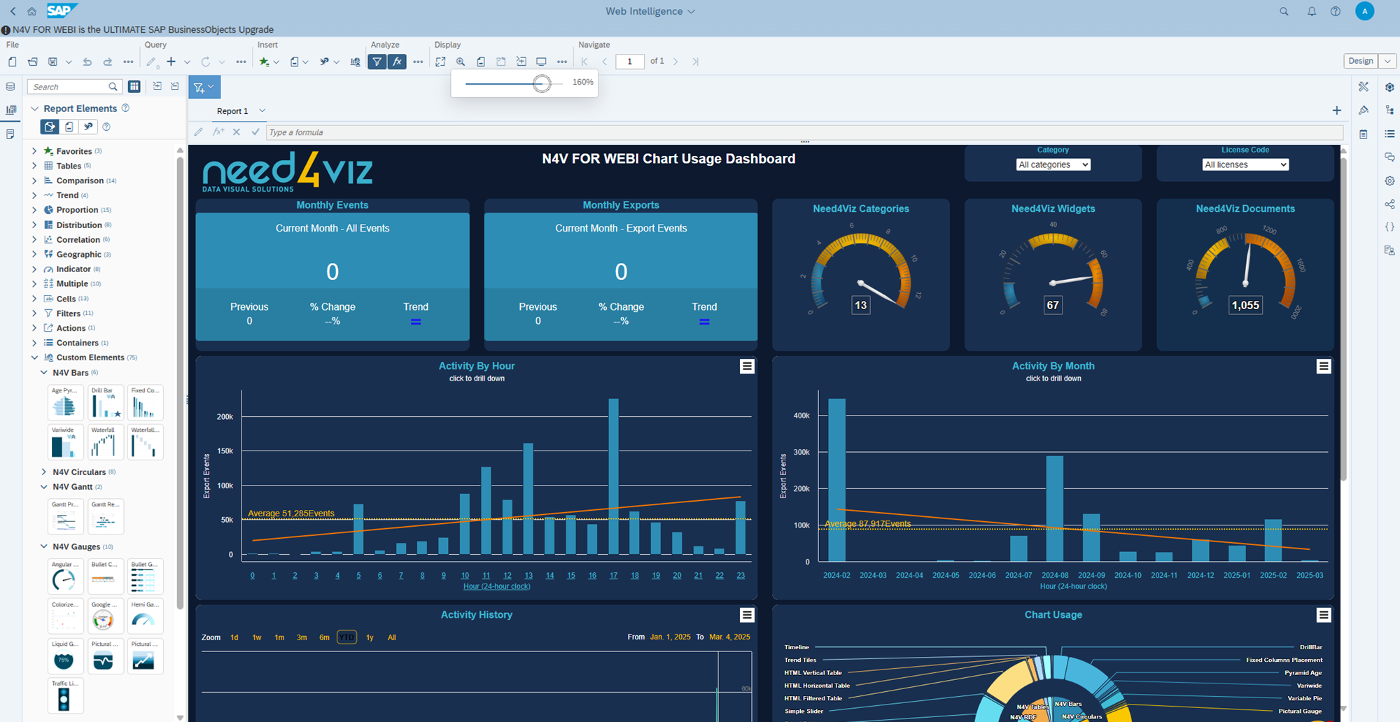 NAV FOR WEBI / IT Stat