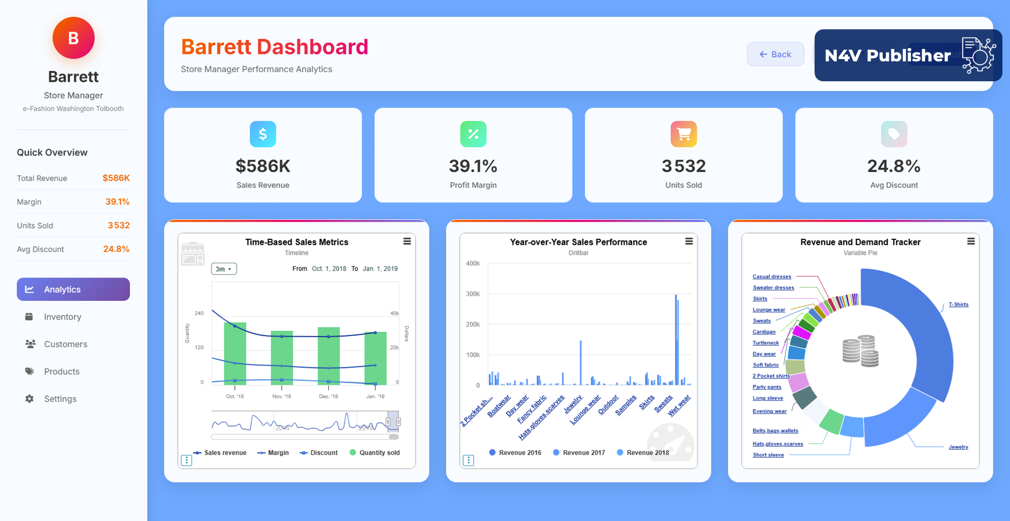 N4V Publisher Mash-up w/o BO Licences