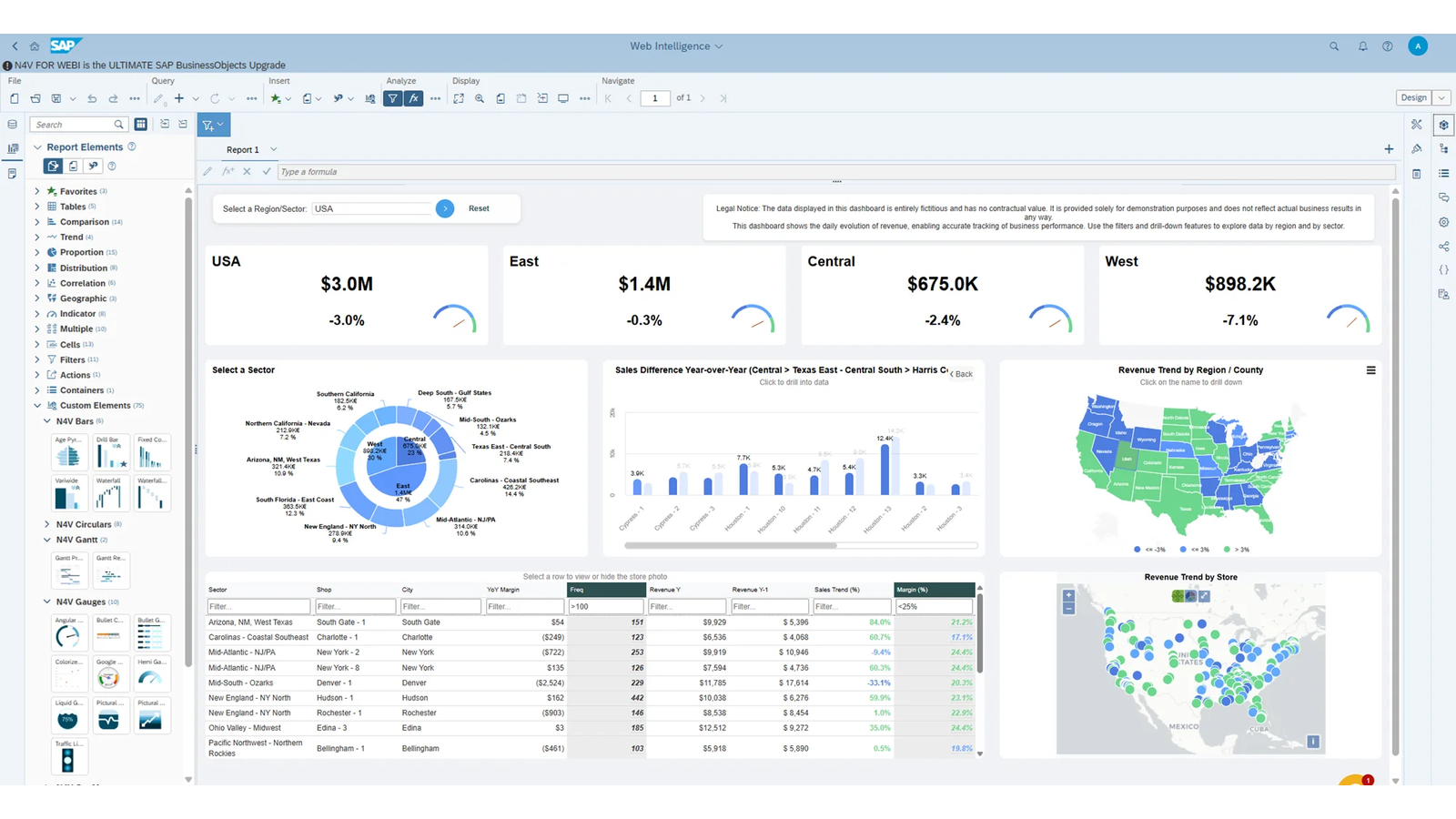 N4V FOR WEBI — Retail sales monitoring dashboard integrated in SAP Web Intelligence