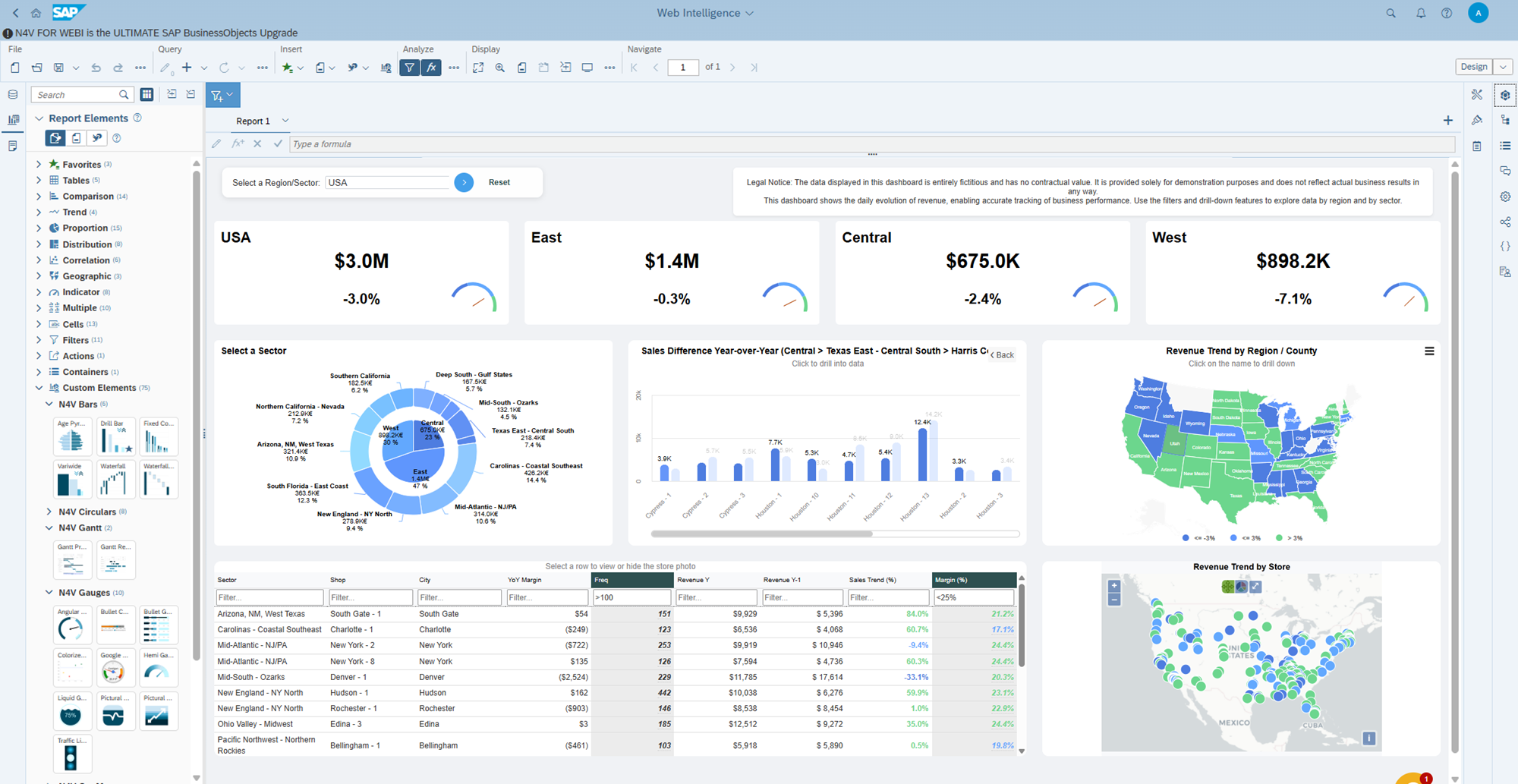 N4V FOR WEBI / Mass Retailer Dashboard