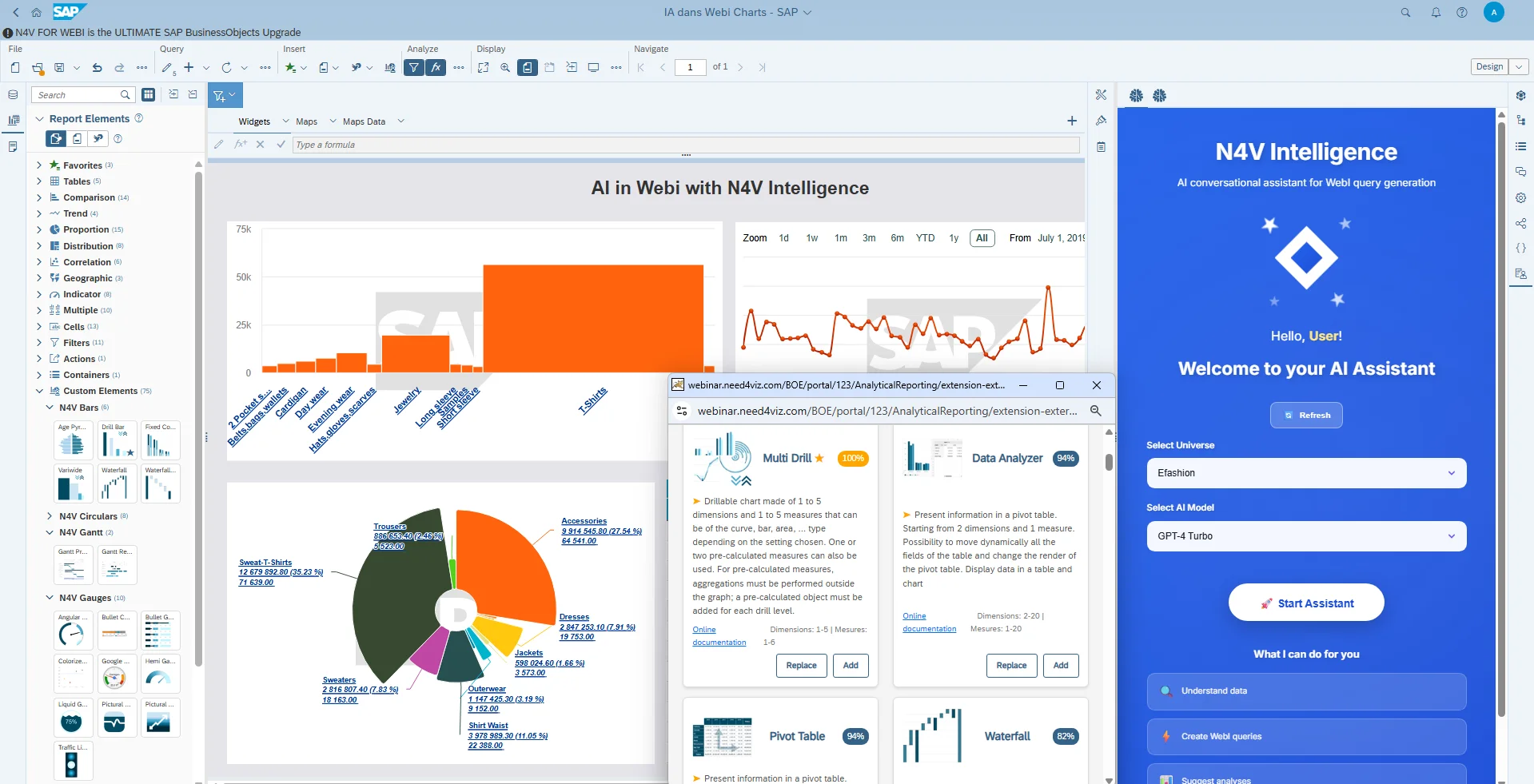 N4V FOR WEBI / N4V Intelligence ready with BI 2025 +